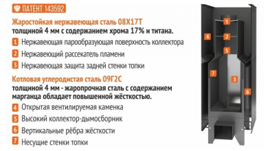 Газо-дровяная печь Костер Поток 18